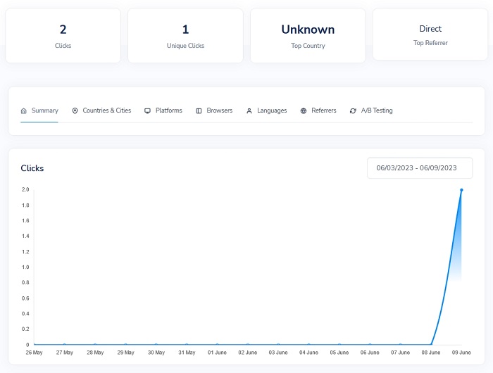 Data Driven Insights