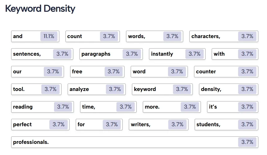 keyword density