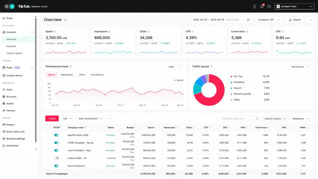 TikTok Analytics business account dashboard
