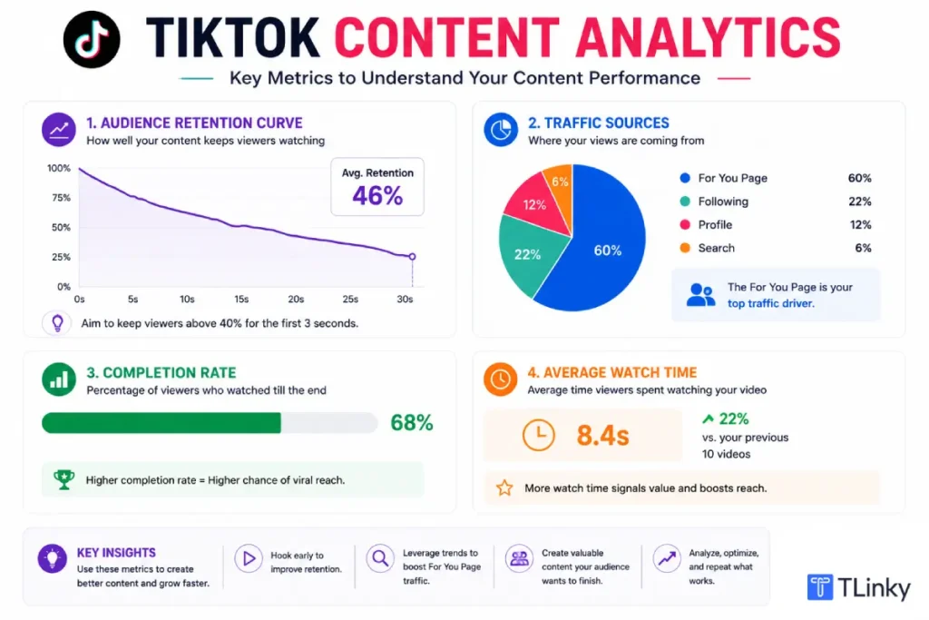 TikTok Content Analytics breakdown