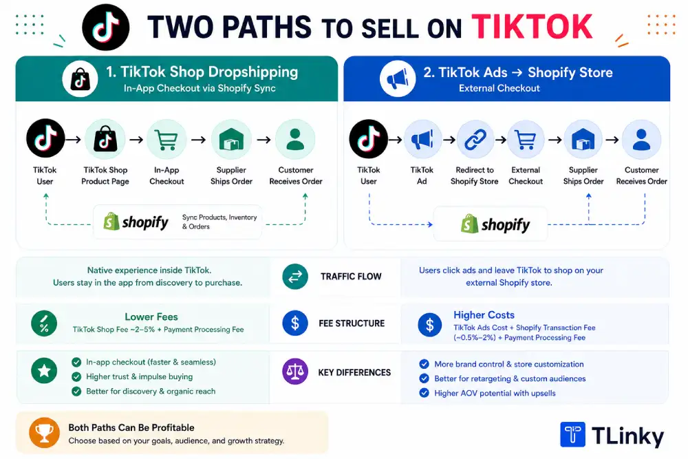 TikTok Shop dropshipping