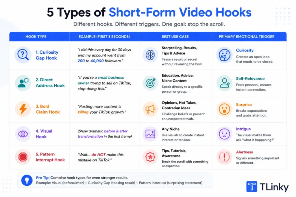 5 hook types Comparison Table