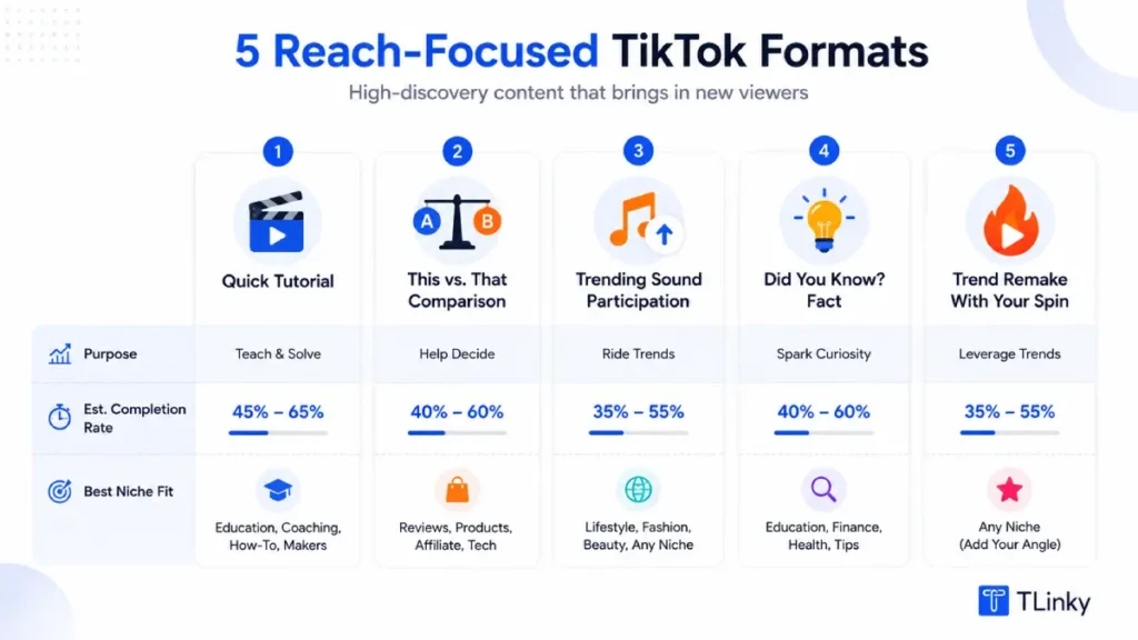 Five reach-focused video formats