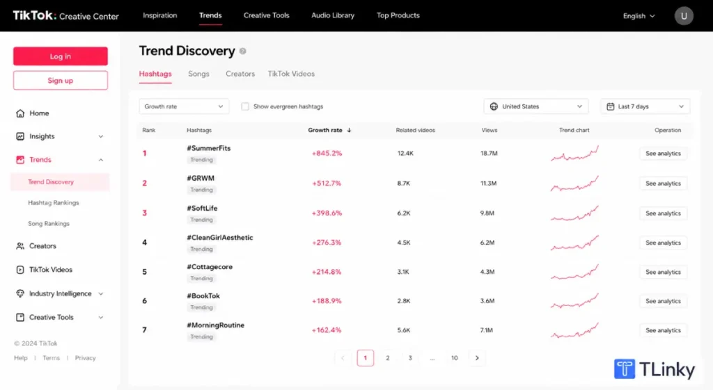 TikTok Creative Center Trend Discovery