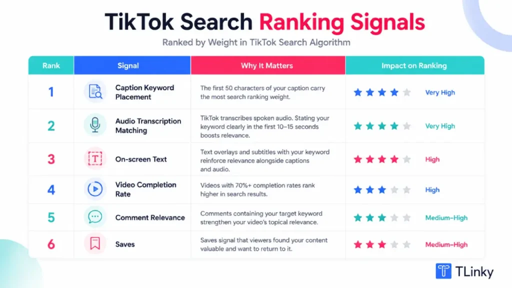 TikTok search signals