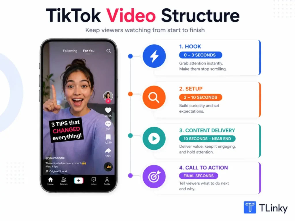 TikTok video structure