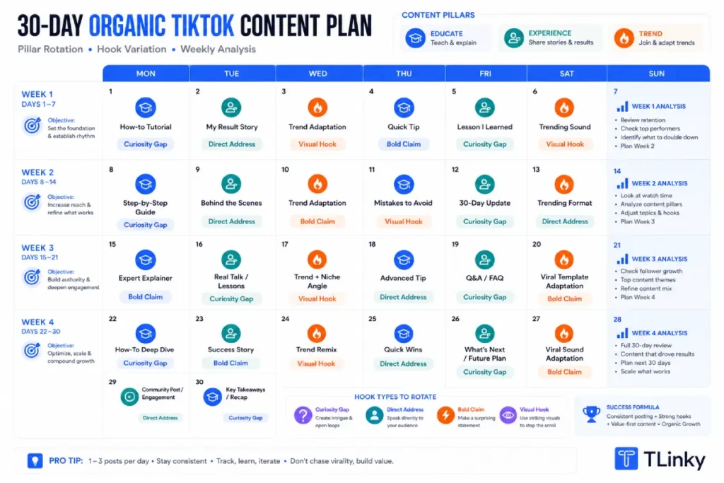 30-Day organic TikTok content plan