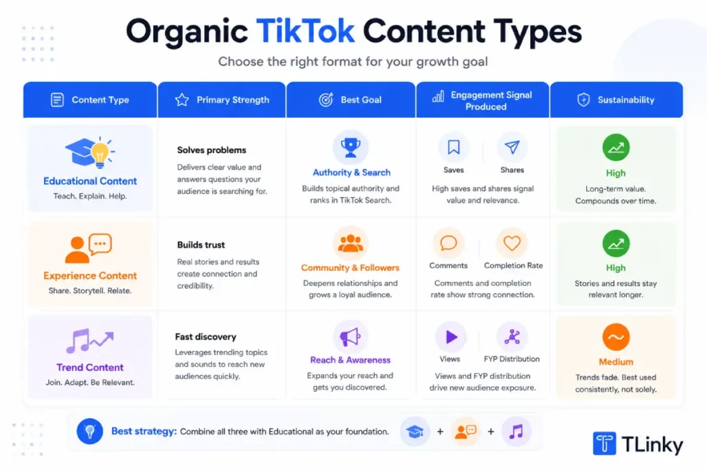 Educational content vs. experience content vs. trend content