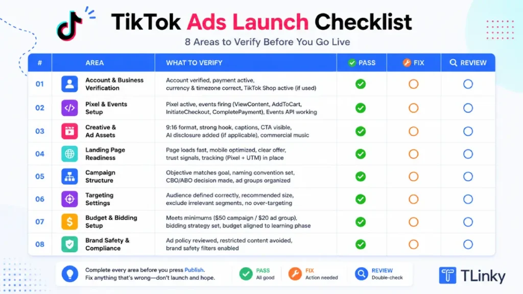 8-Area launch checklist summary