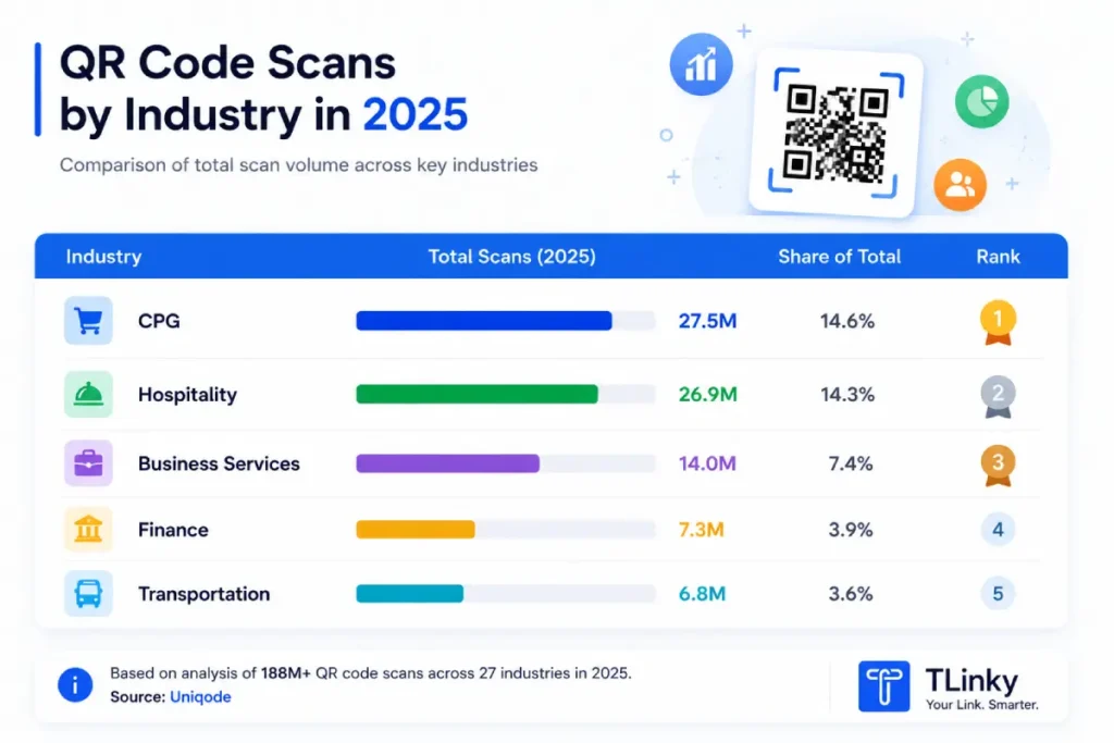 Industry scan volume comparison chart