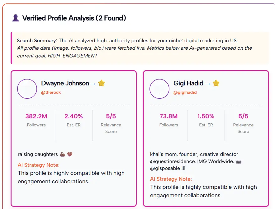 Instagram Profile Finder Output