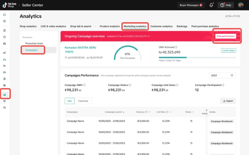 TikTok Ads campaign dashboard
