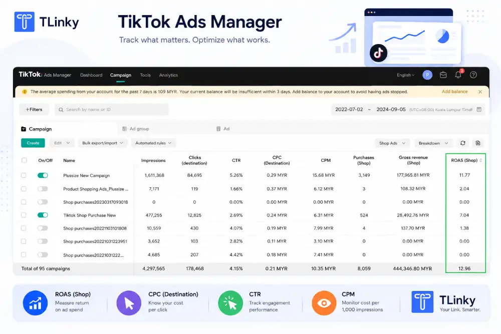 TikTok Ads Manager campaign statistics
