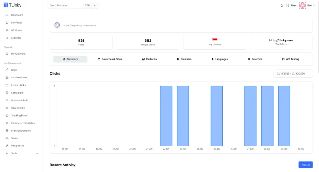 TLinky affiliate link analytics dashboard showing click data by geography, device, and traffic source