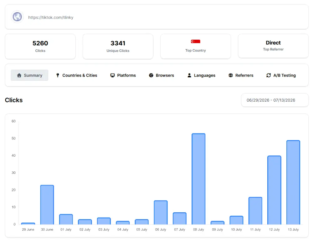 TLinky analytics dashboard showing TikTok traffic
