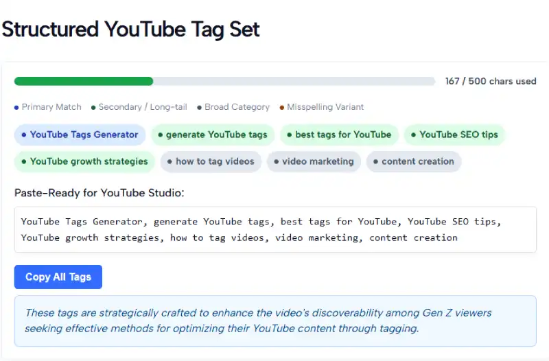 AI-generated YouTube video tags optimized for SEO with copy options