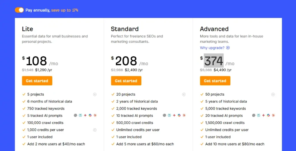 Ahrefs Pricing