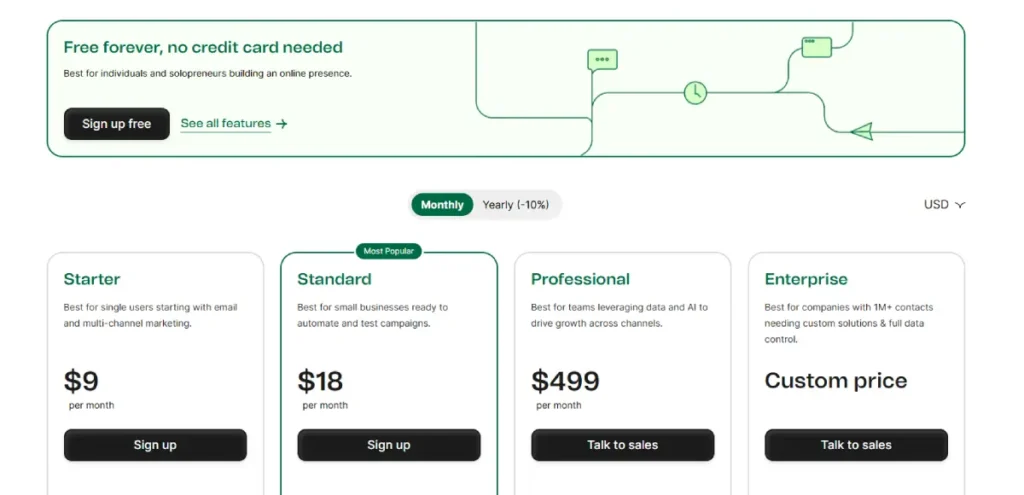 Brevo Pricing