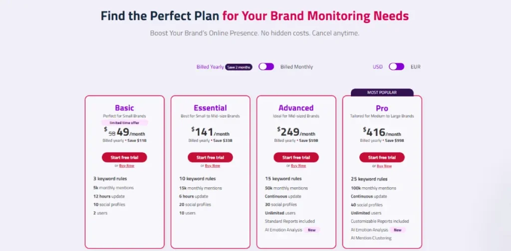 Mentionlytics price