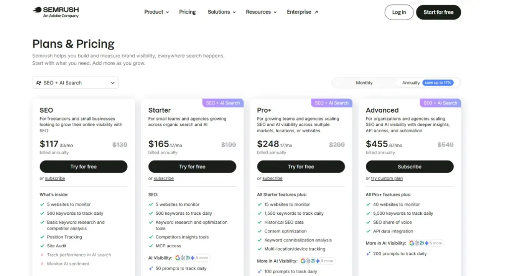 Semrush Pricing