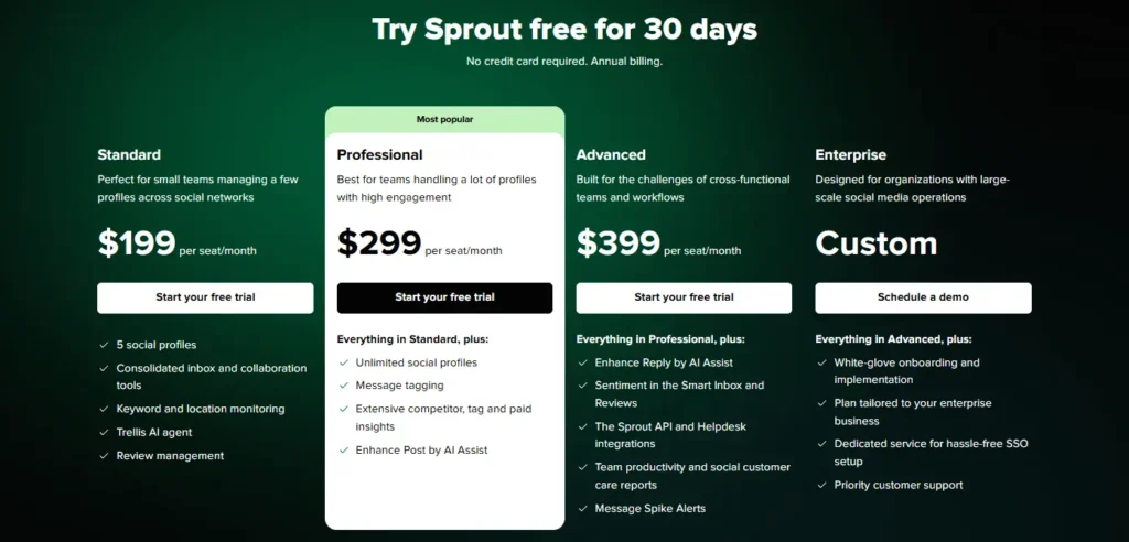 Sprout Social pricing