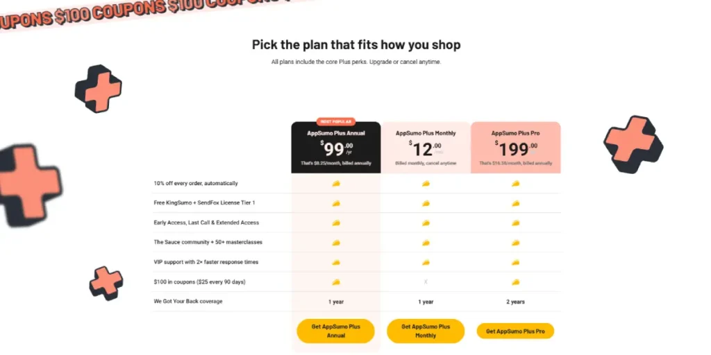 AppSumo Plus Price