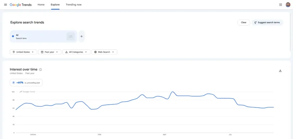 Exploring Google Trends