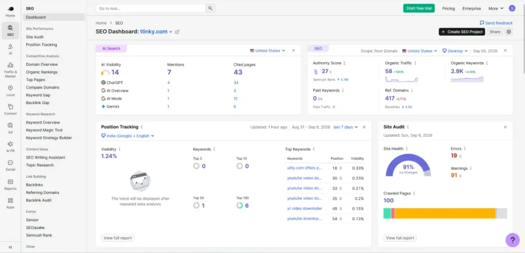 Semrush dashboard